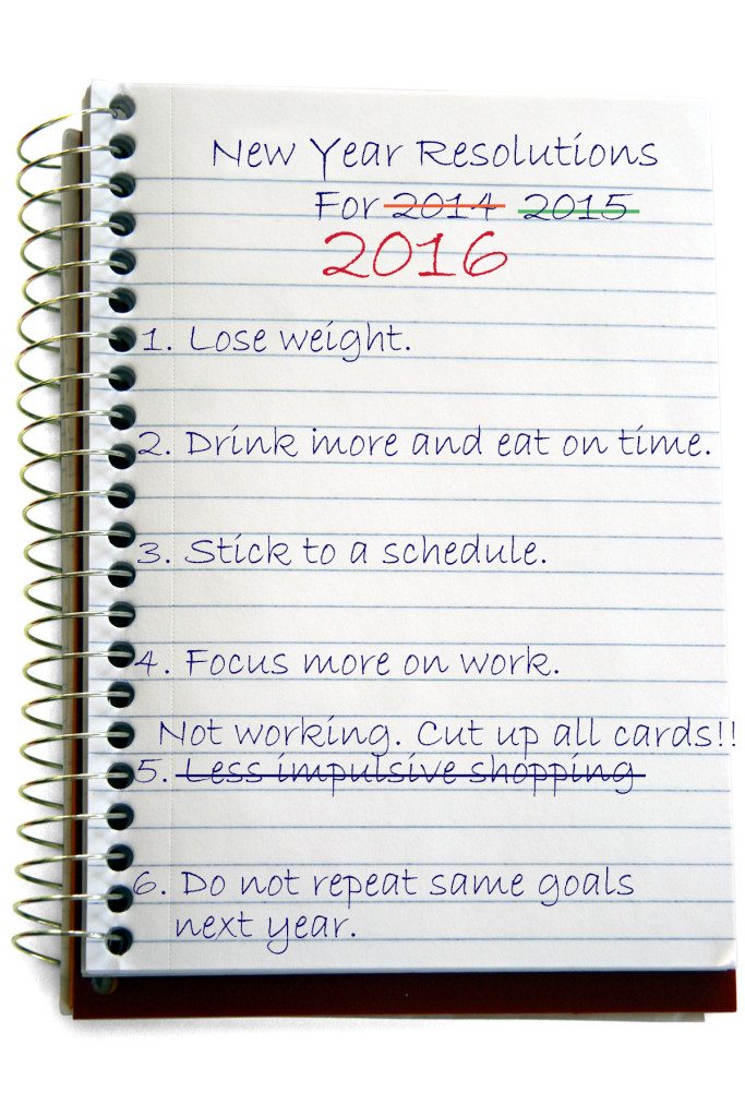 Resolutions